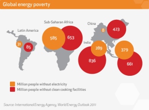 Global Energy Poverty