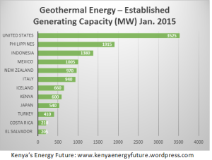 Global Geothermal Energy
