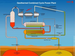 Flash & Binary Power Plant Diagram.  Source GEA